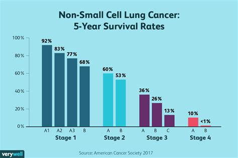 In either case, the cancer has not spread to distant parts of the body. . Stage 4 uterine cancer spread to lungs life expectancy